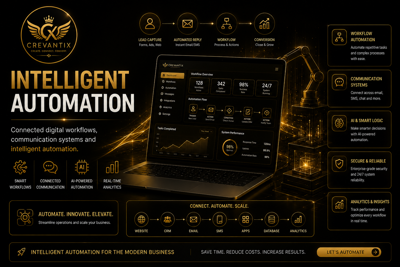 Connected gold nodes representing intelligent automation